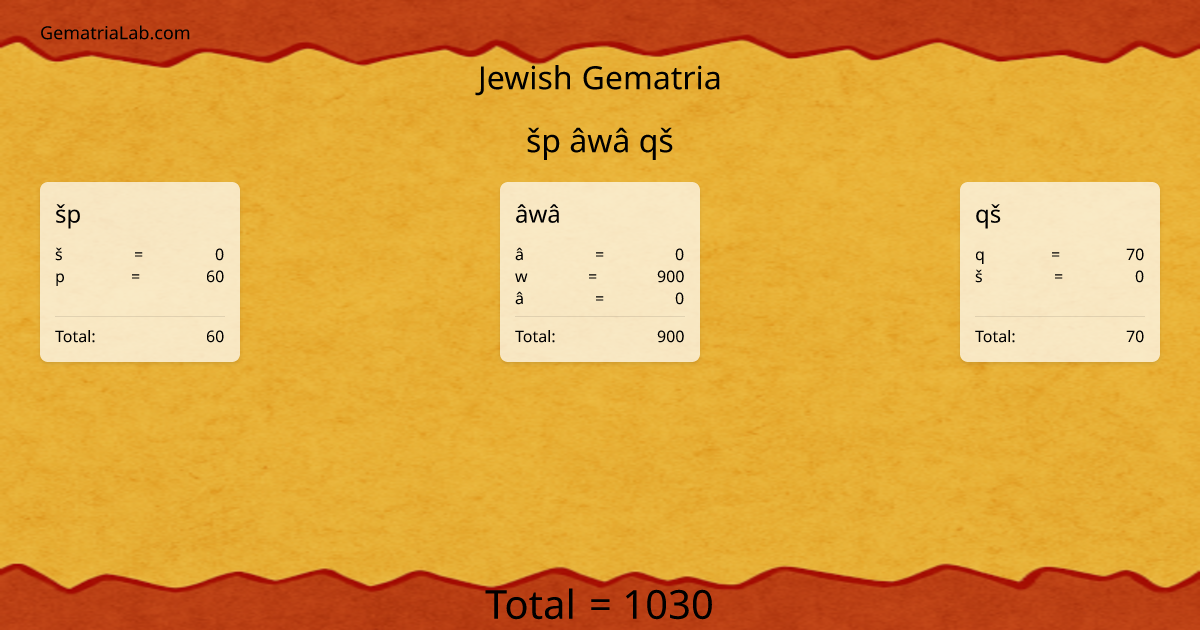 šp âwâ qš in jewish Gematria